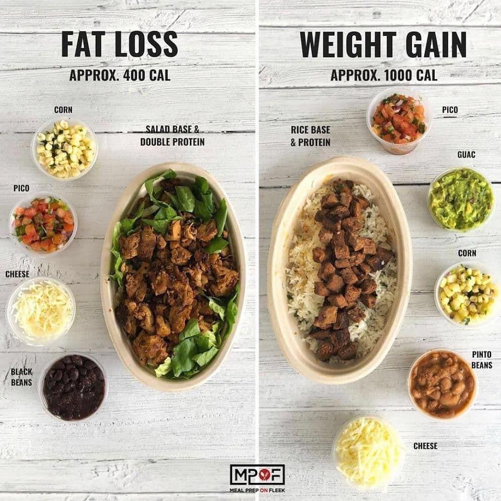 Fat Loss vs. Muscle Gain: What’s your go… Fat Loss vs. Muscle Gain: What’s your go…