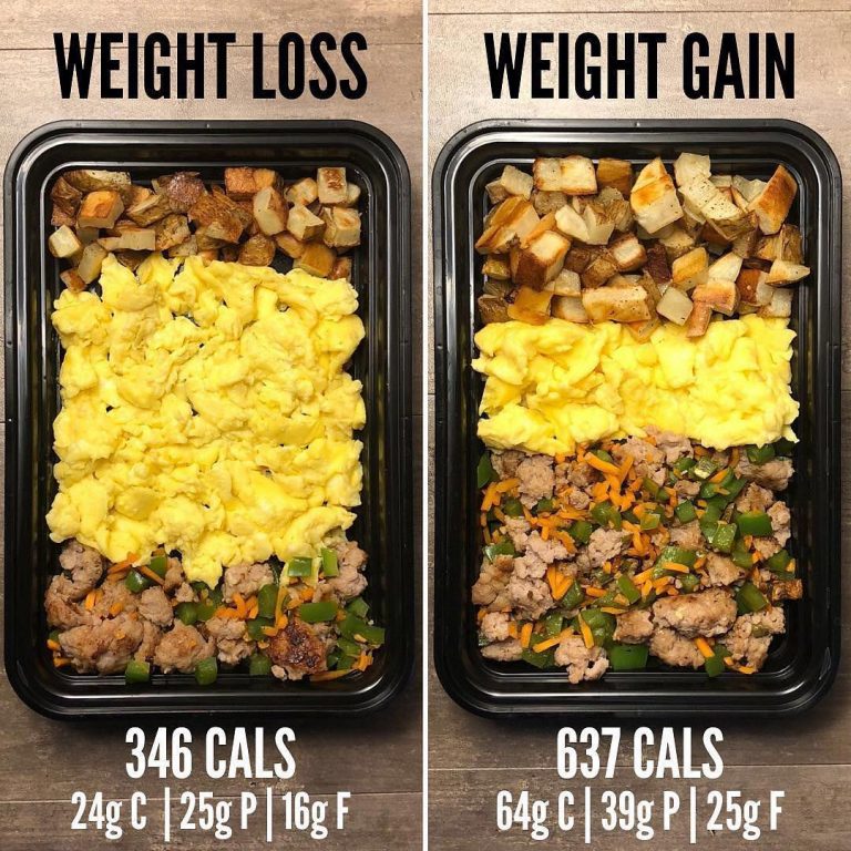Weight Loss vs. Weight Gain with Turkey Sausage