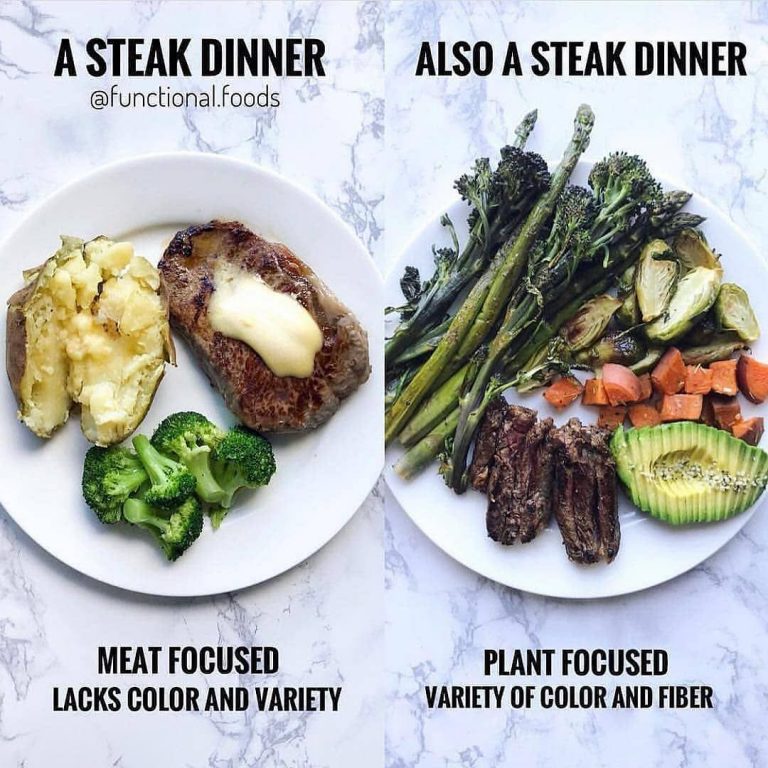 creating a balanced plate