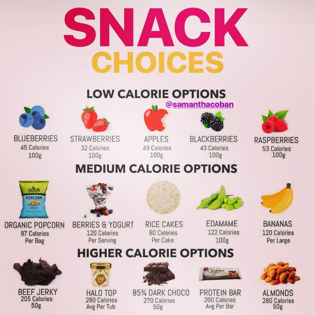 WHATS YOUR FAVOURITE SNACK???
–
Depending on the person and what your training f…