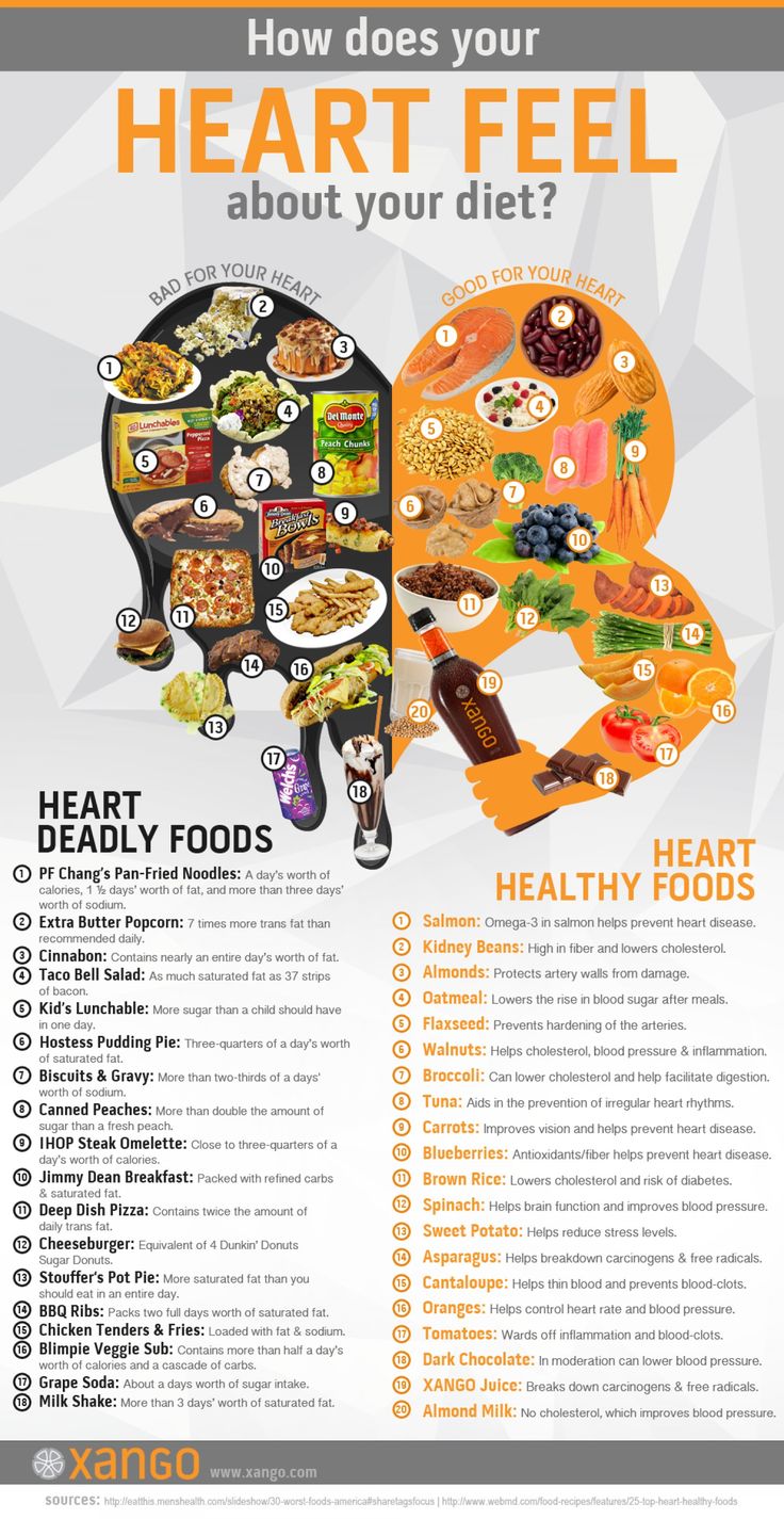 Heart healthy foods. Heart disease is the leading cause of death for both men an… Heart healthy foods. Heart disease is the leading cause of death for both men an…