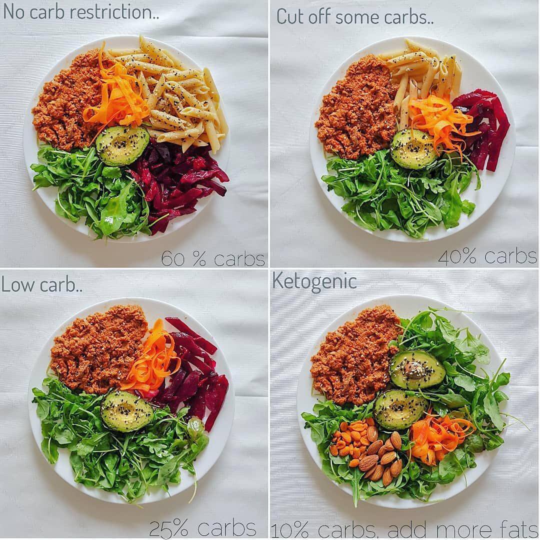 CARBS in Meals