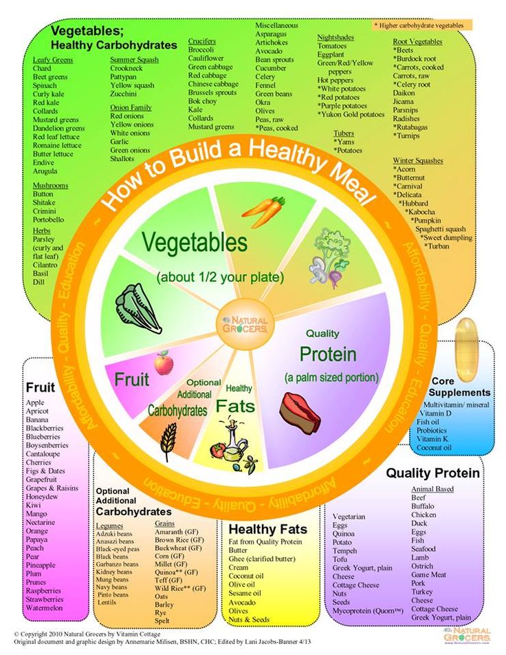 7 Weight Loss Mistakes Even Healthy Women Make 7 Weight Loss Mistakes Even Healthy Women Make