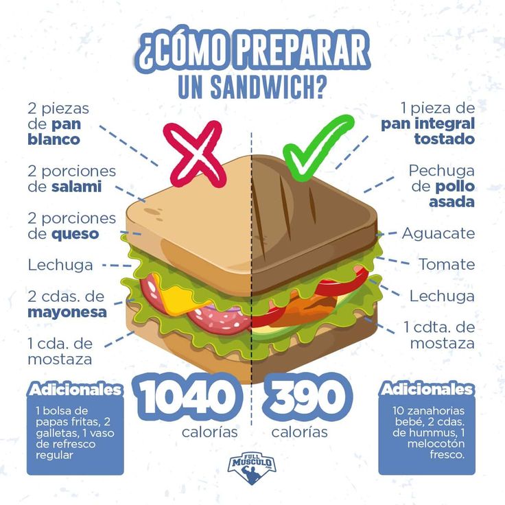 How to Prepare a Healthy Sandwich at Home for the Diet? How to Prepare a Healthy Sandwich at Home for the Diet?