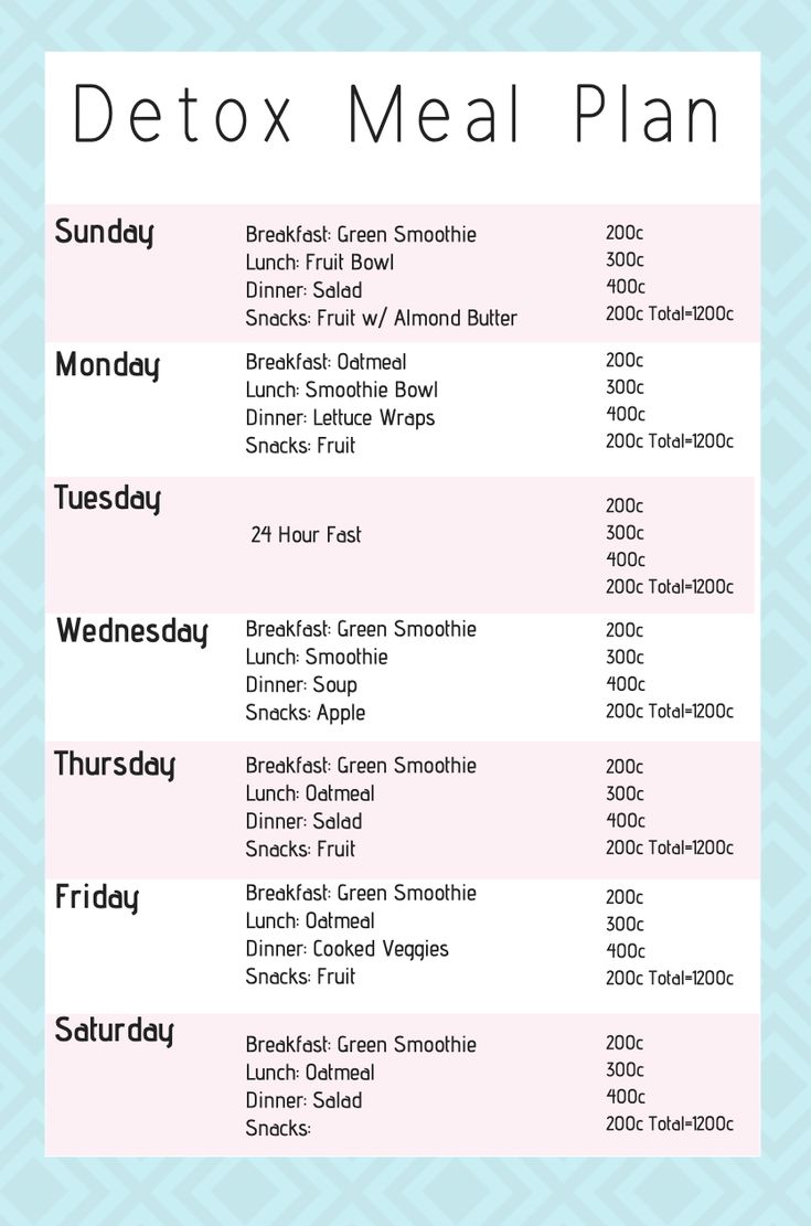 Detox Meal Plan