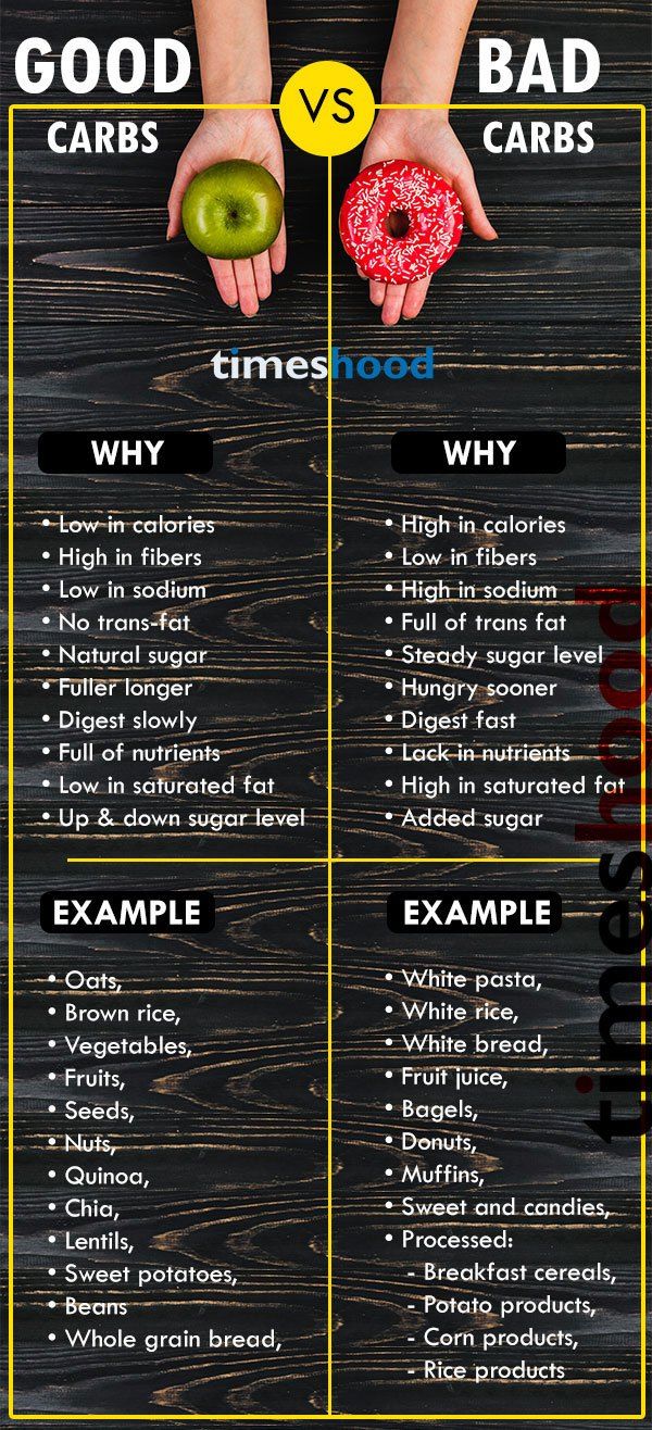 How to Lose up to 10 Pounds In a Week Without Exercise : 7 Easy Steps