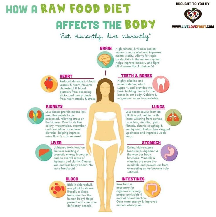 How A Raw Food Diet Affects The Body How A Raw Food Diet Affects The Body