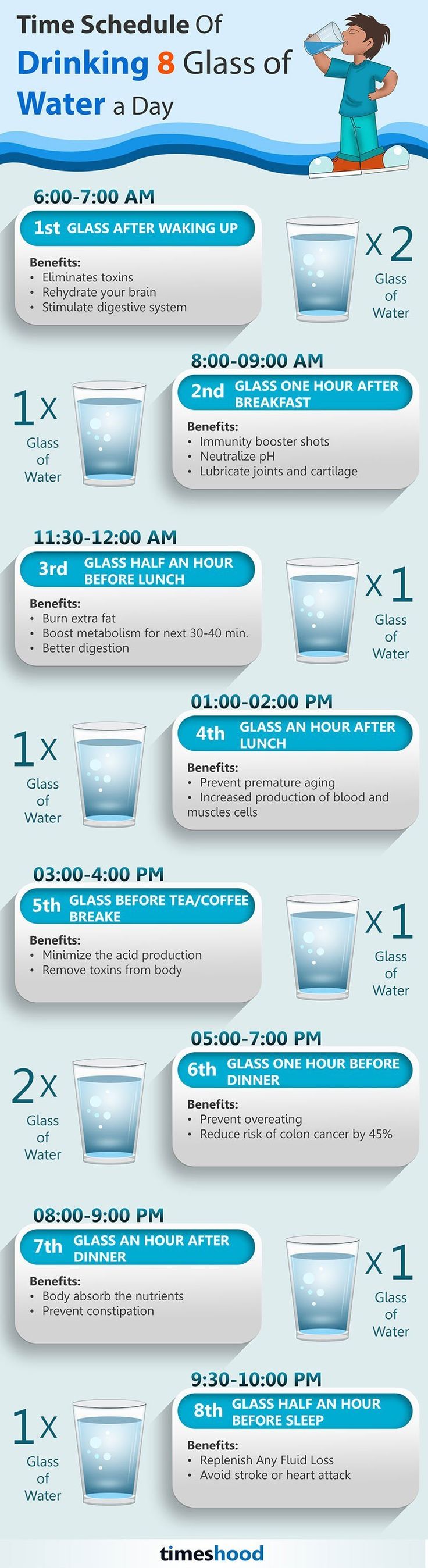 8 Best Time to Drink Water 8 Best Time to Drink Water