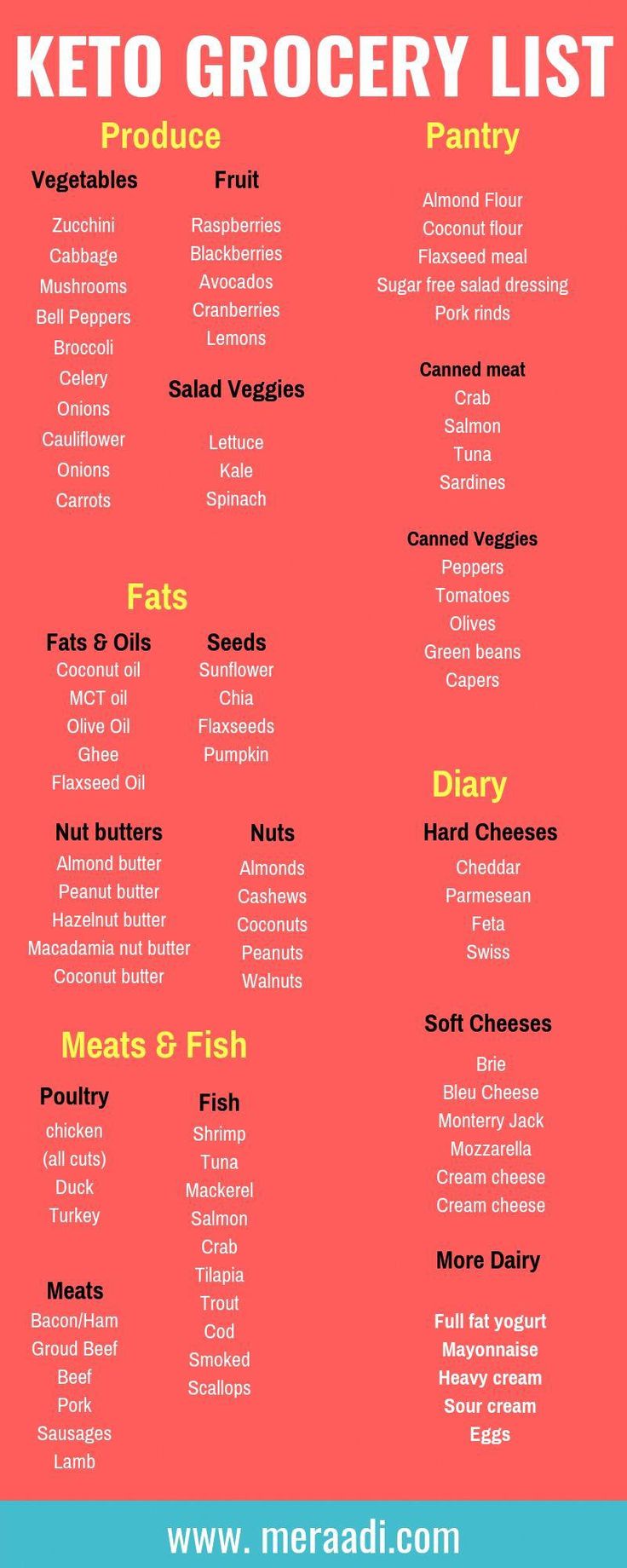 Keto Grocery List + 5 Brilliant Ways To Get Into Ketosis Quickly Keto Grocery List + 5 Brilliant Ways To Get Into Ketosis Quickly
