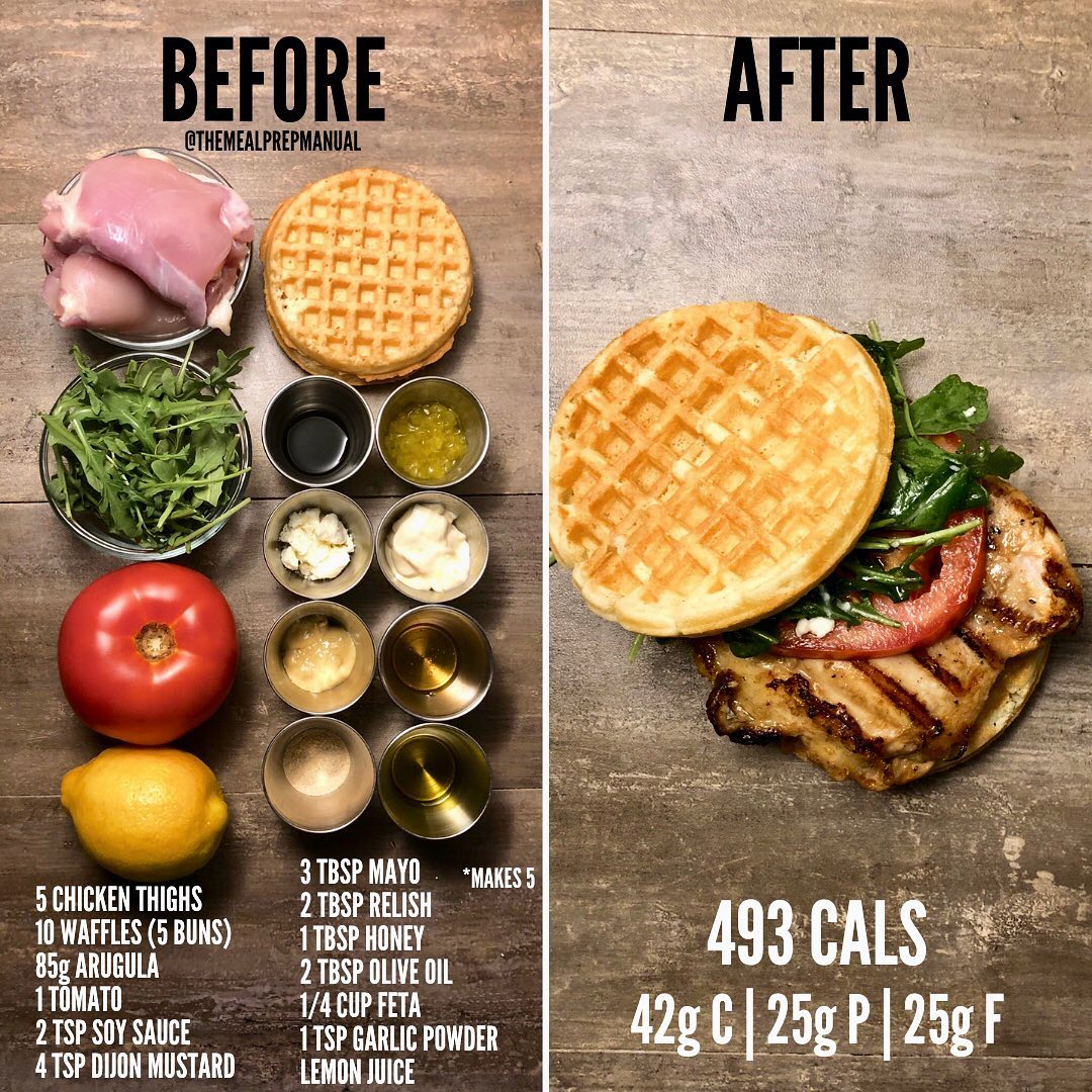 Grilled Chicken Sandwiches. How sad is if that summer is quickly coming to an en…