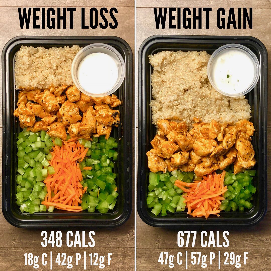Weight Loss vs. Weight Gain with Buffalo Chicken Quinoa Bowls from Page 33 of Th… Weight Loss vs. Weight Gain with Buffalo Chicken Quinoa Bowls from Page 33 of Th…