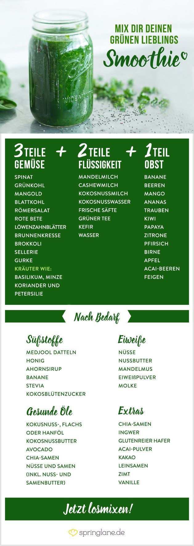 Der Smoothie Guide, der all deine Fragen beantwortet Der Smoothie Guide, der all deine Fragen beantwortet