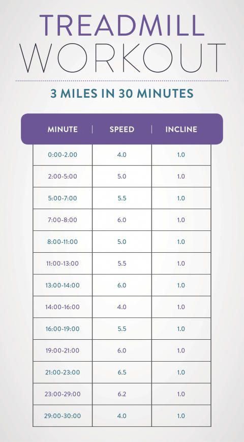 4 Treadmill Workouts To Beat Boredom 4 Treadmill Workouts To Beat Boredom