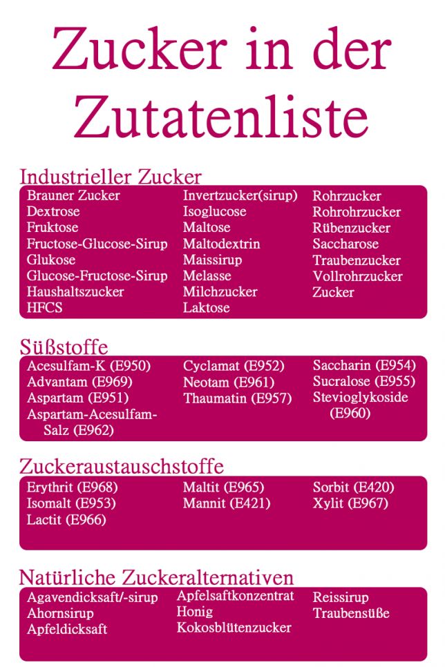 Zucker in der Zutatenliste Zucker in der Zutatenliste