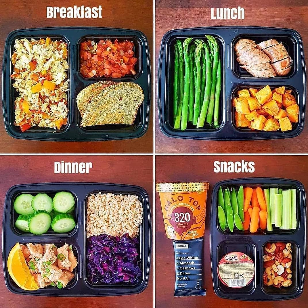 All my meals & snacks for the day made from this week’s meal prep