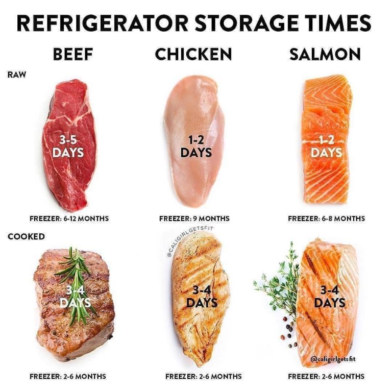 Meat Refrigerator storage times!