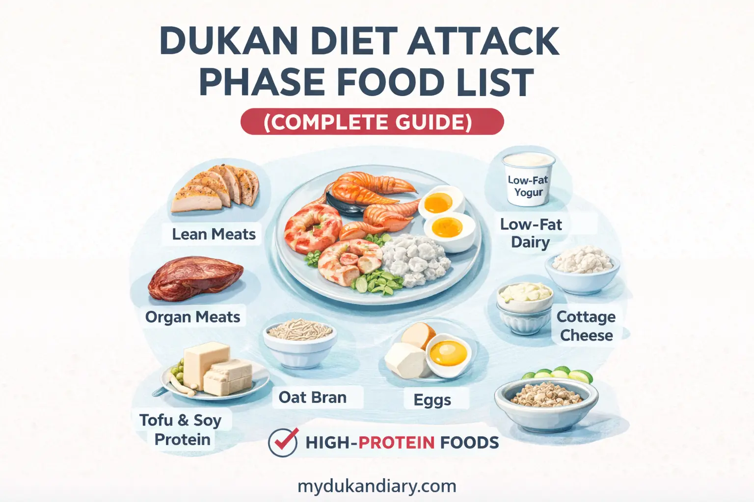 Dukan Diet Attack Phase Food List (Complete Guide)